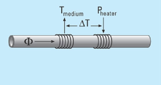 液体用流量センサ：CTA計測原理
